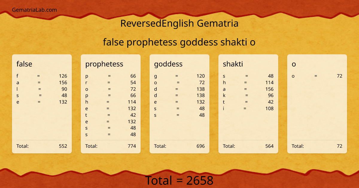 false prophetess goddess shakti o in reversedEnglish Gematria